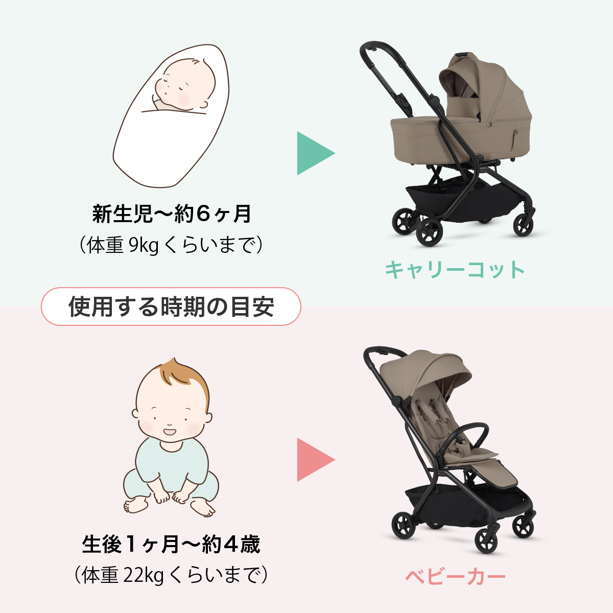 シートモードで4歳まで